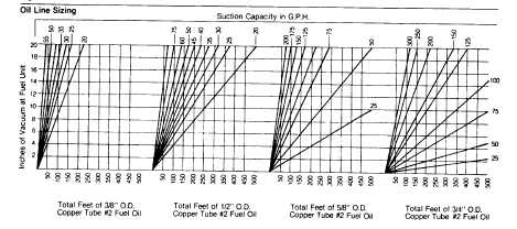 Oil Pump Suction Capacity and Filter Selection Chart